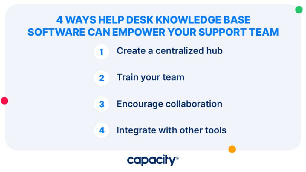 Image listing ways help desk knowledge base software empowers your support team.