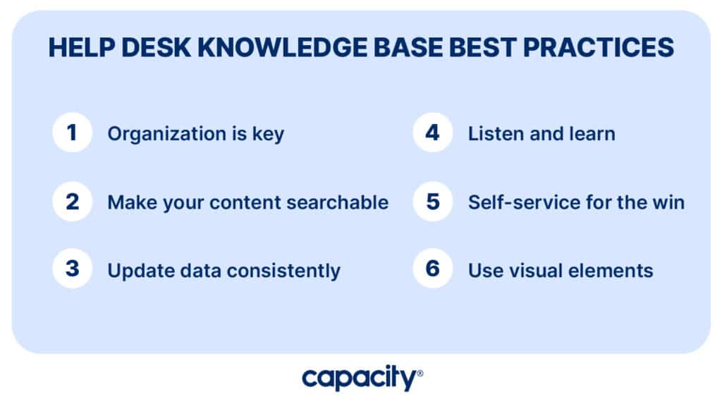 Image listing help desk knowledge base software best practices.