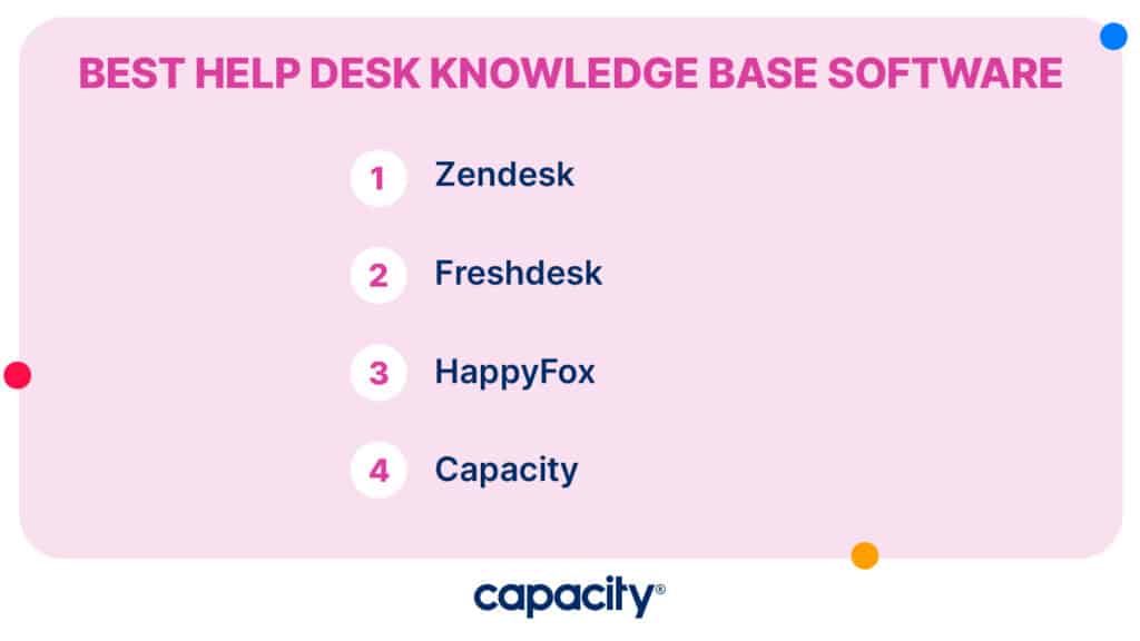 Image listing best help desk knowledge base software.