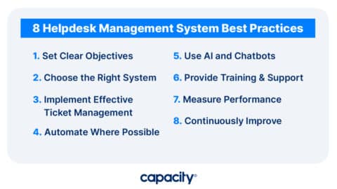 Helpdesk Management in the Age of AI and Automation - Capacity