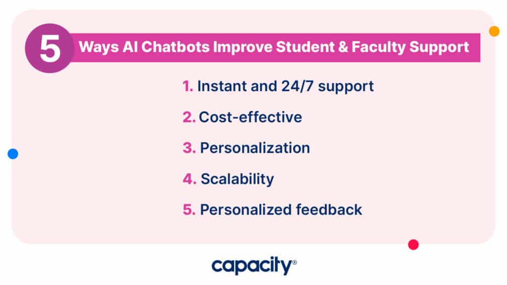 Image showing the ways AI chatbots improve student and faculty support.