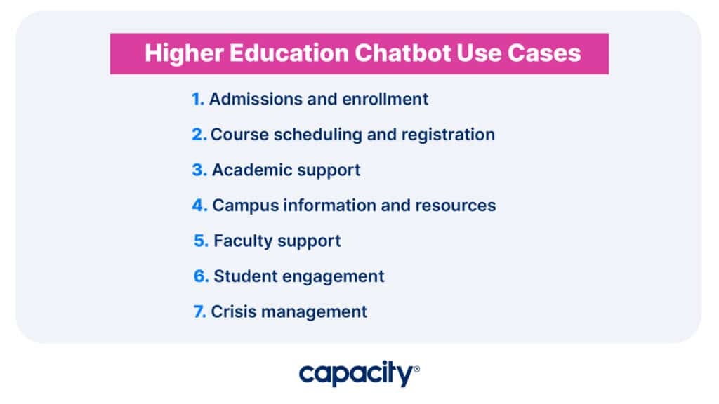 Image showing higher education chatbot use cases.