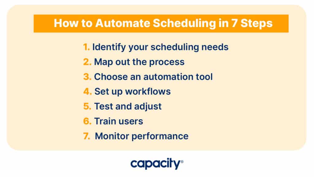 how to automate scheduling in 7 steps