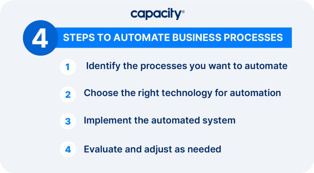 Image showing steps to automate business processes.