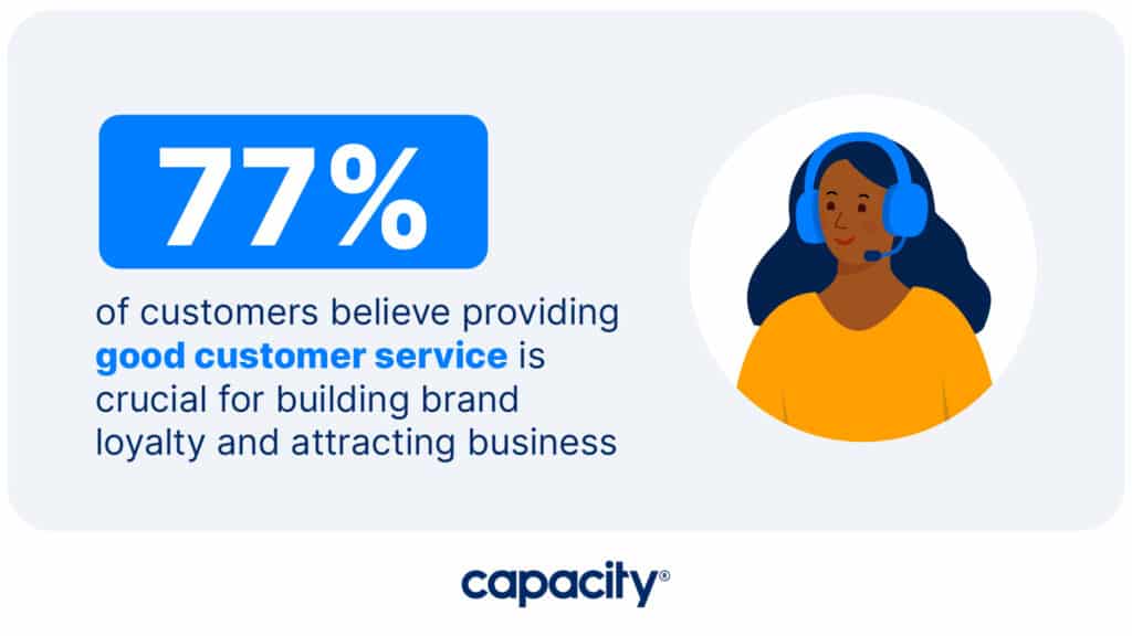 Image showing a statistic about good customer service.