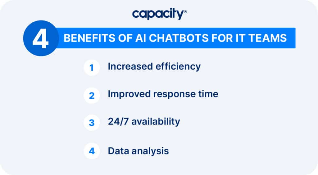 Image listing benefits of an IT chatbot