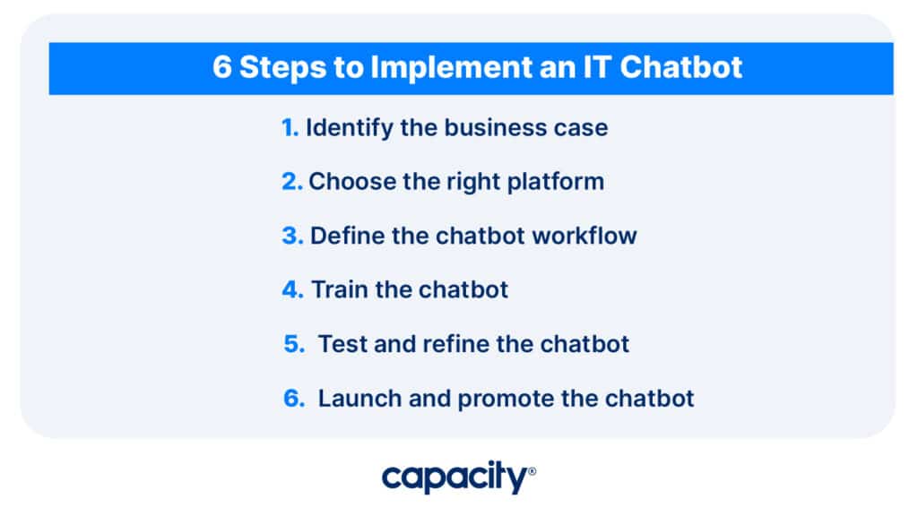 Image listing steps to implement an IT chatbot