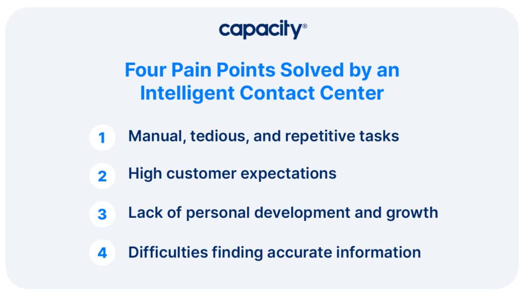 Image listing four pain points solved by an intelligent contact center.