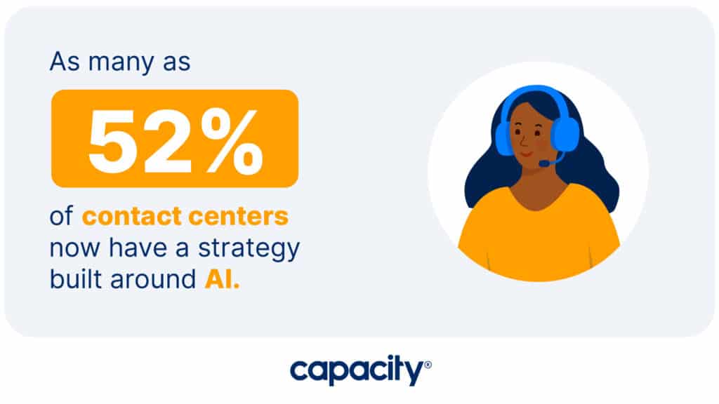 Image with statistic of intelligent contact centers today.