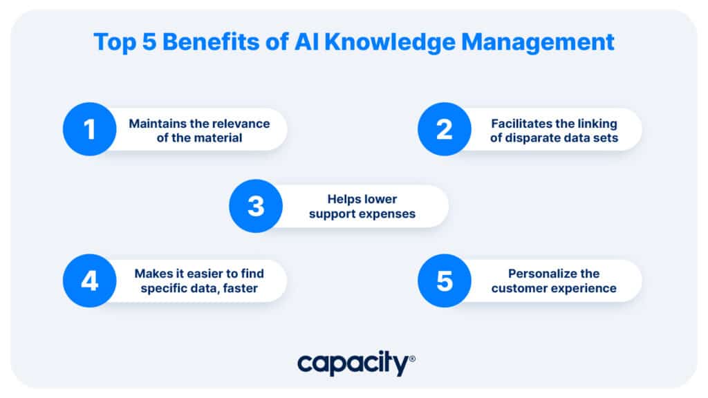 Image showing the benefits of AI knowledge management.