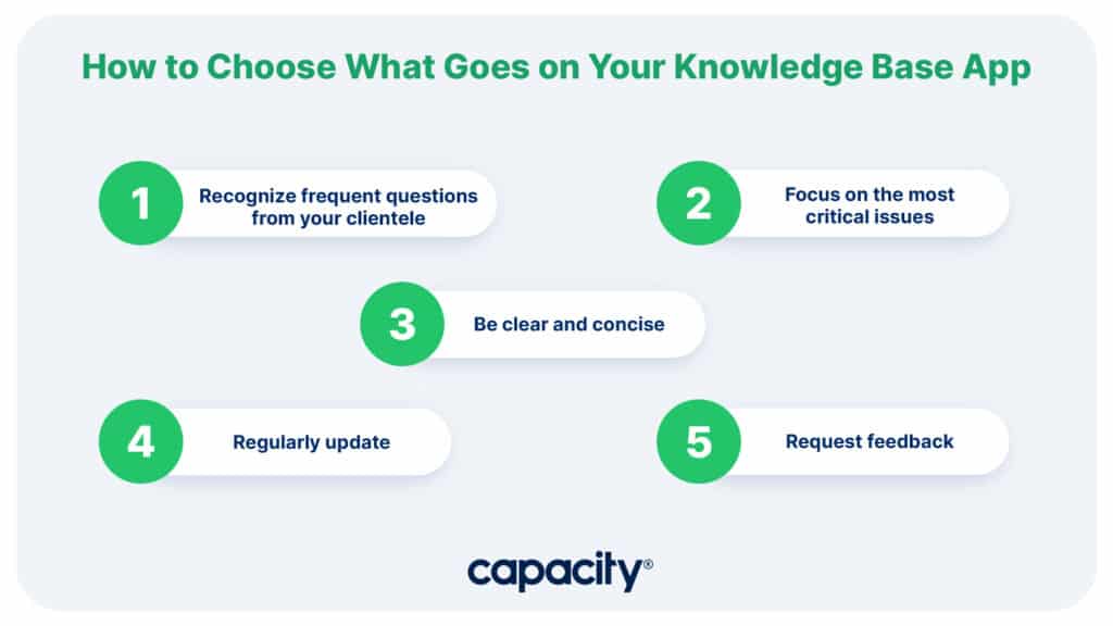 Image showing the steps to choose what foes on your knowledge base app.