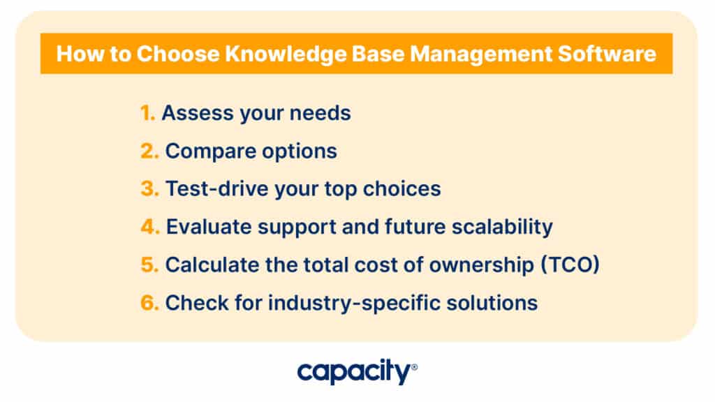 Image showing how to choose knowledge base management software.