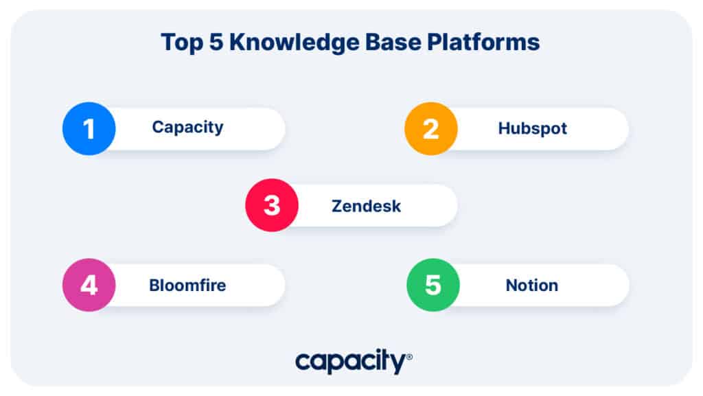 Image showing the best knowledge base platforms.