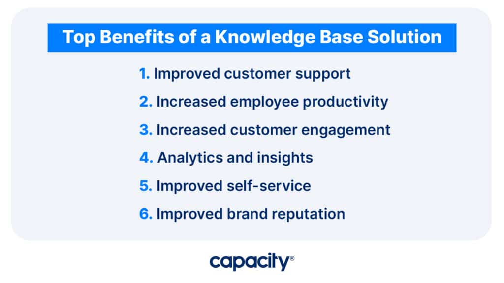Image listing benefits of knowledge base solutions
