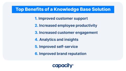 10 Knowledge Base Solutions To Use In Your Business - Capacity