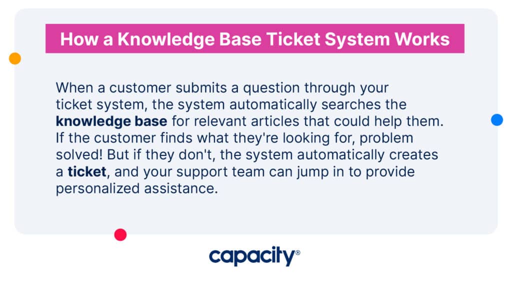 Image showing the definition of a knowledge base ticket system.