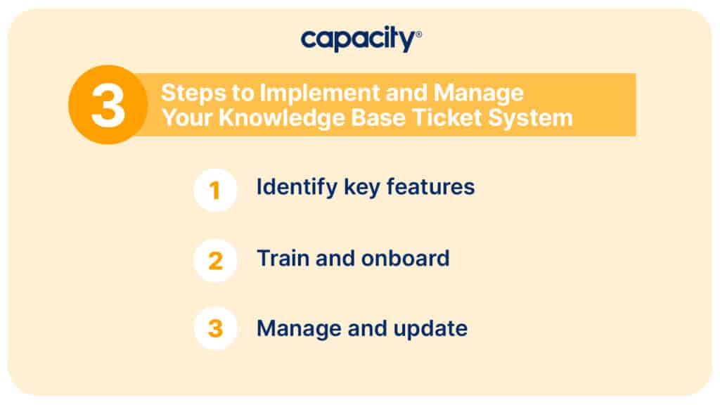 Image with steps to implement a knowledge base ticket system.