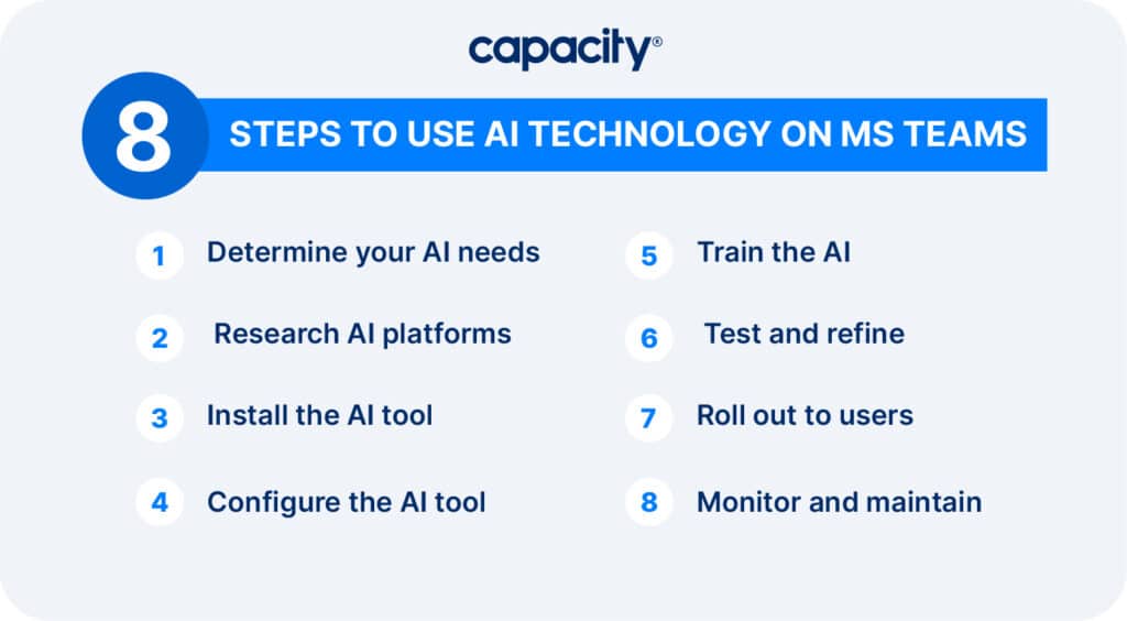 Image showing steps on how to use MS Teams bot