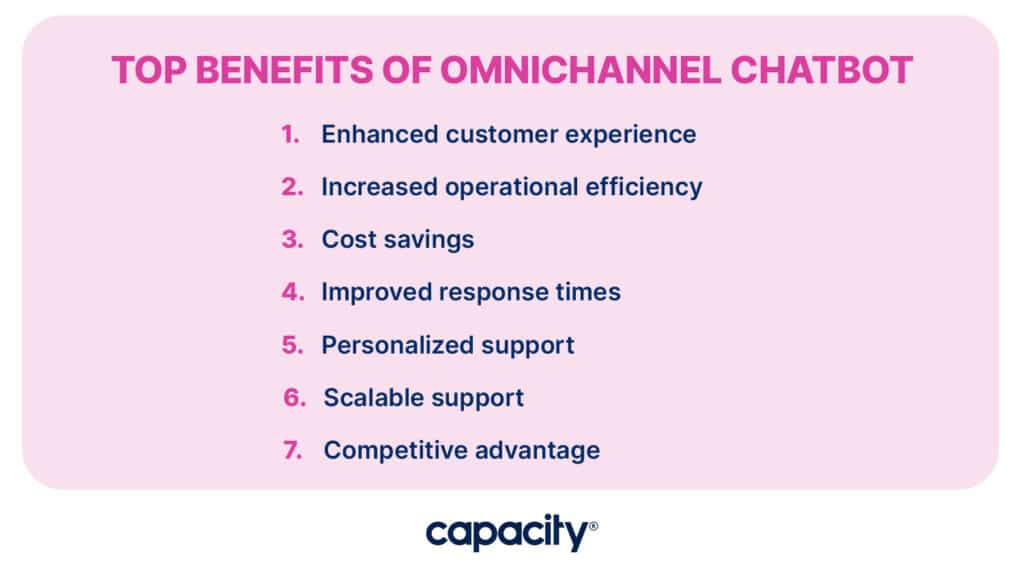 Image showing the top benefits of omnichannel chatbot.