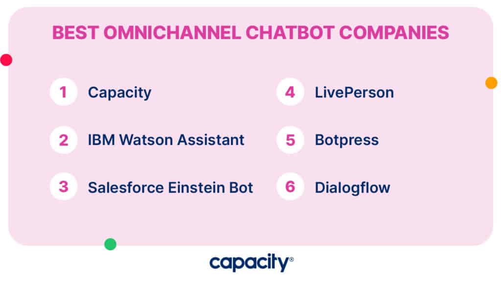 Image showing the best omnichannel chatbot companies.