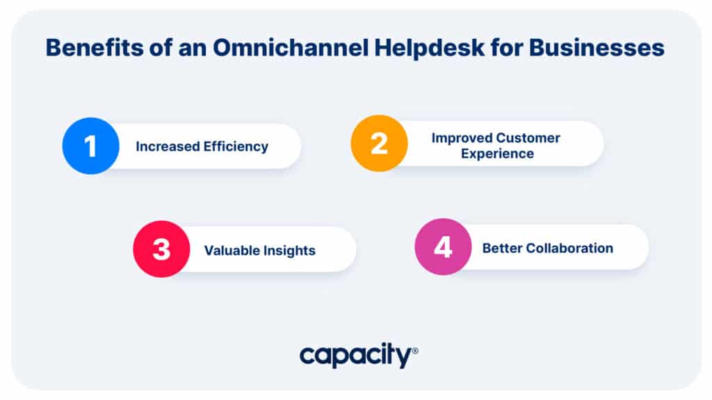 Benefits of omnichannel helpdesk image.