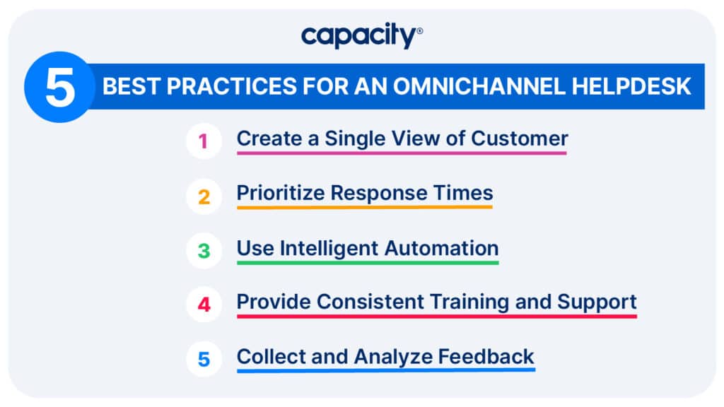 Image of best practices for managing an omnichannel helpdesk
