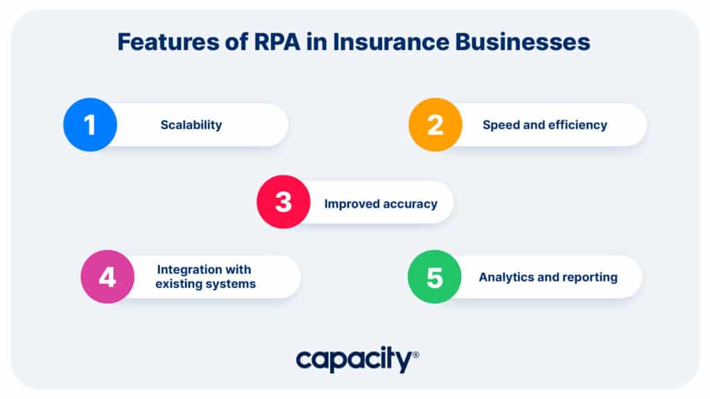 robotic process automation in insurance features