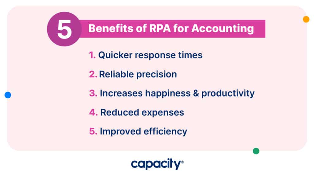 Image showing the benefits of RPA for accounting.