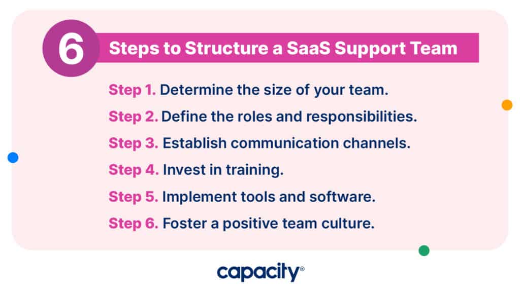 6 steps to structure a SaaS support team