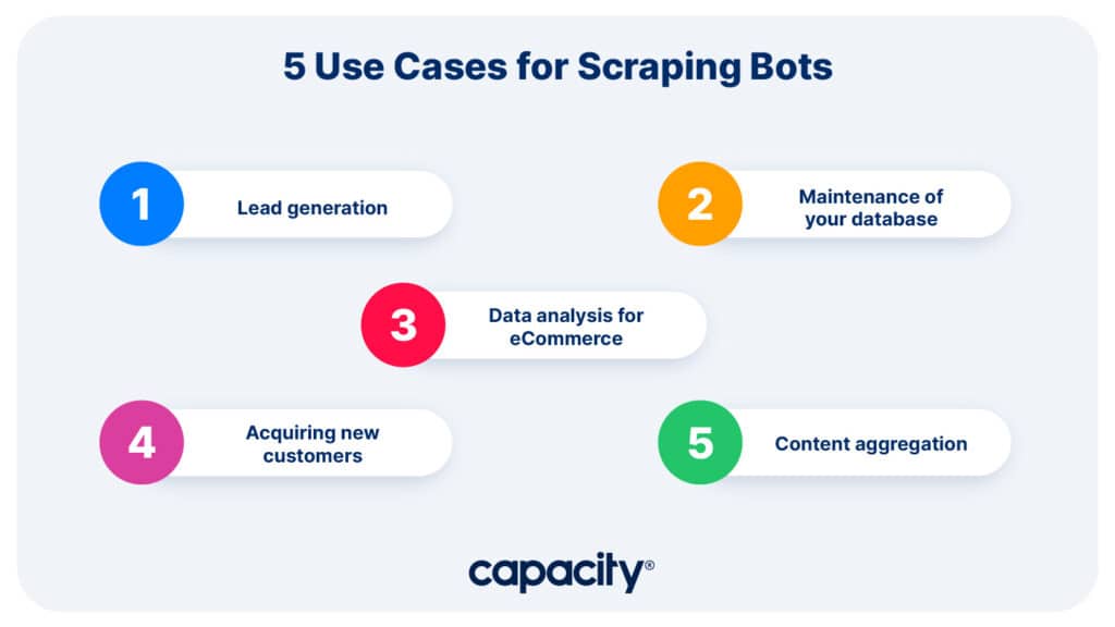 Image showing use cases for scraping bots.