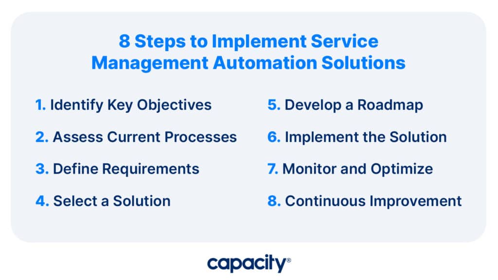 8 steps to start service management automation