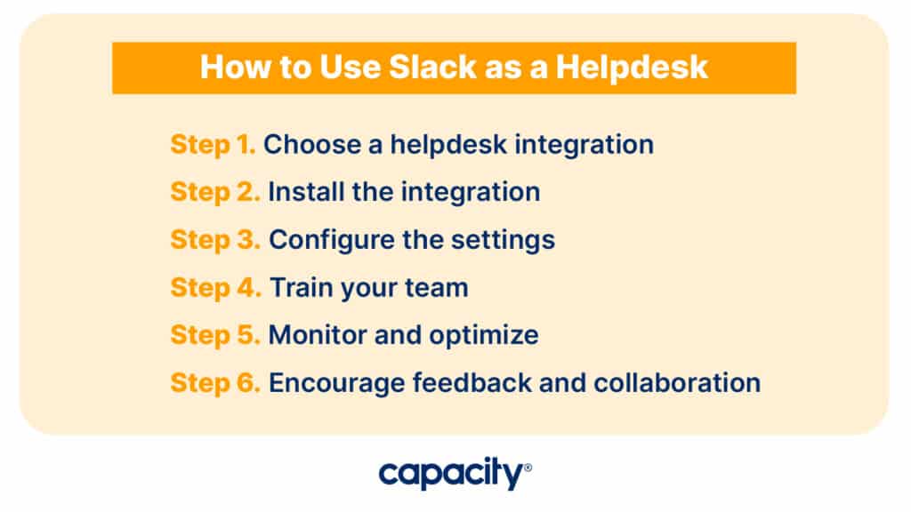 Image showing the steps to use Slack as a helpdesk.