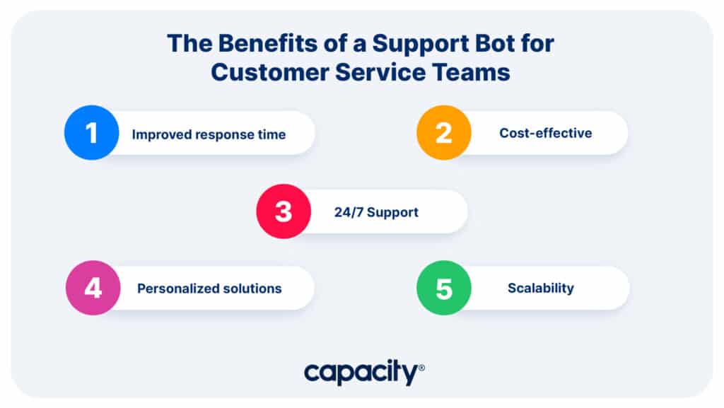 Benefits of a bot for support teams