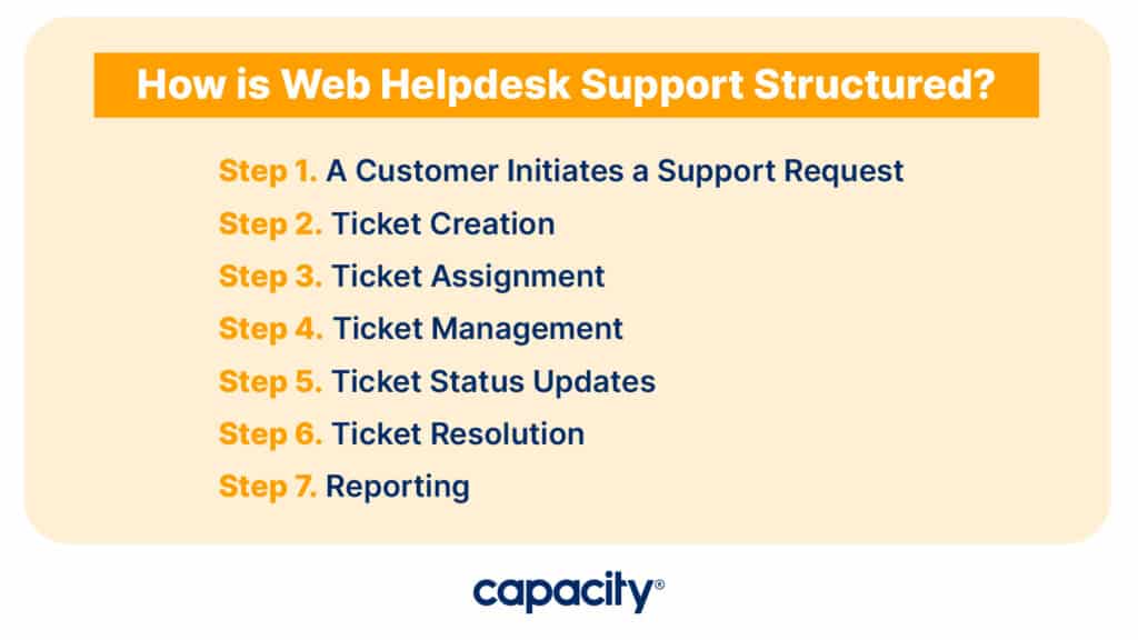 how to structure a web helpdesk