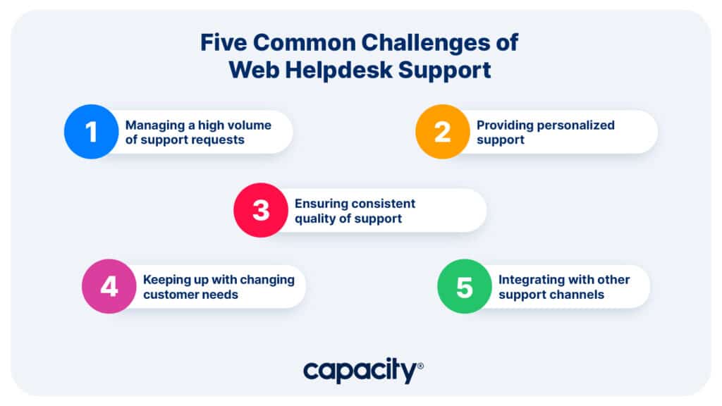 5 challenges of web helpdesk support