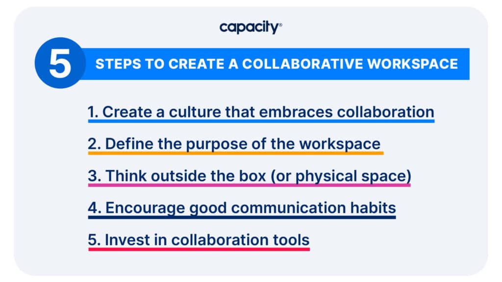 Image listing the 5 steps to create a collaborative workspace