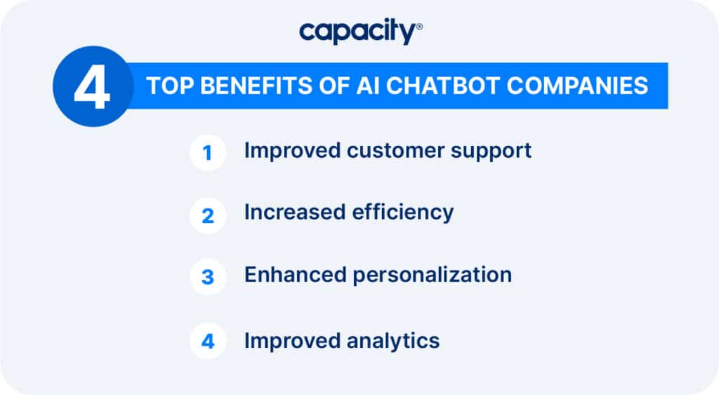 Image showing the benefits of AI chatbot companies.