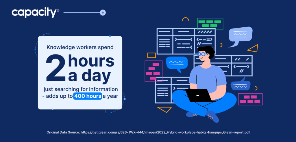 How long it takes to find knowledge