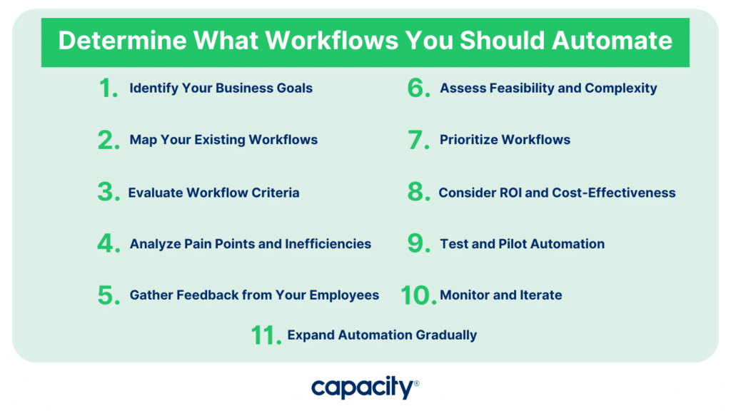 steps to determine what workflows you should automate