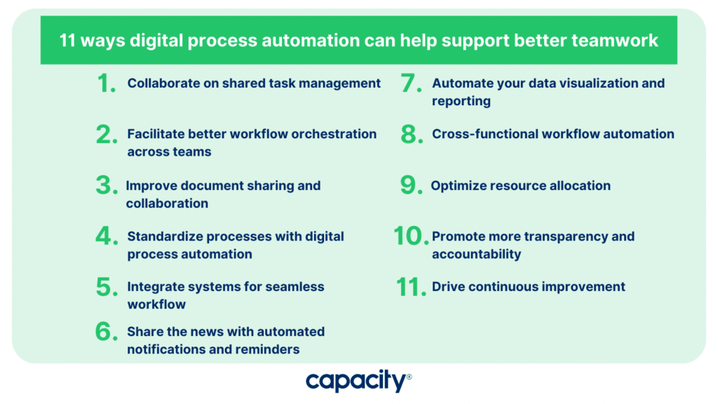 11 ways digital process automation can help support better teamwork