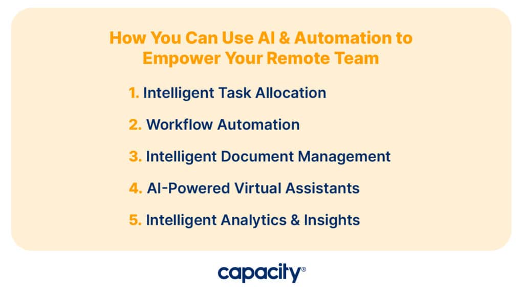 Image showing how AI and automation can be used to empower a remove team and foster collaboration