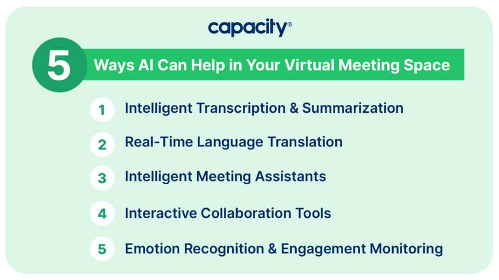 Image listing 5 ways AI can help in your virtual meeting space