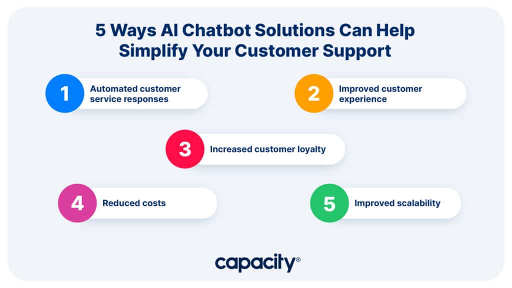 Image showing 5 ways AI chatbot solutions can help simplify your customer support