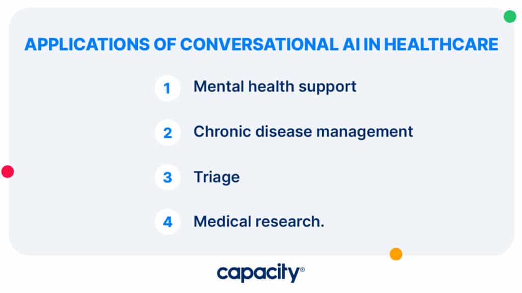 Image showing the applications of conversational AI in healthcare.