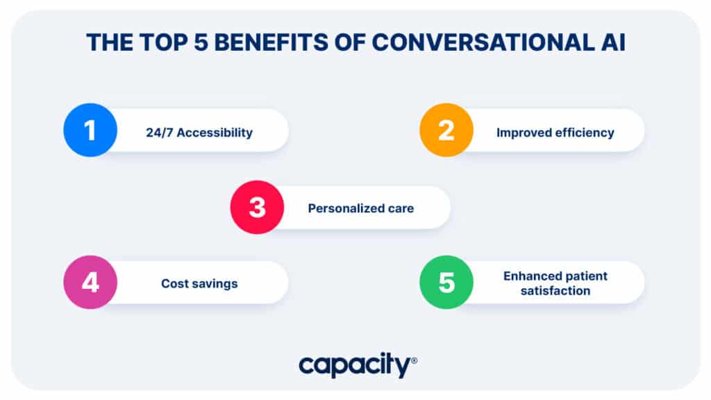 Image showing the top benefits of conversational AI.