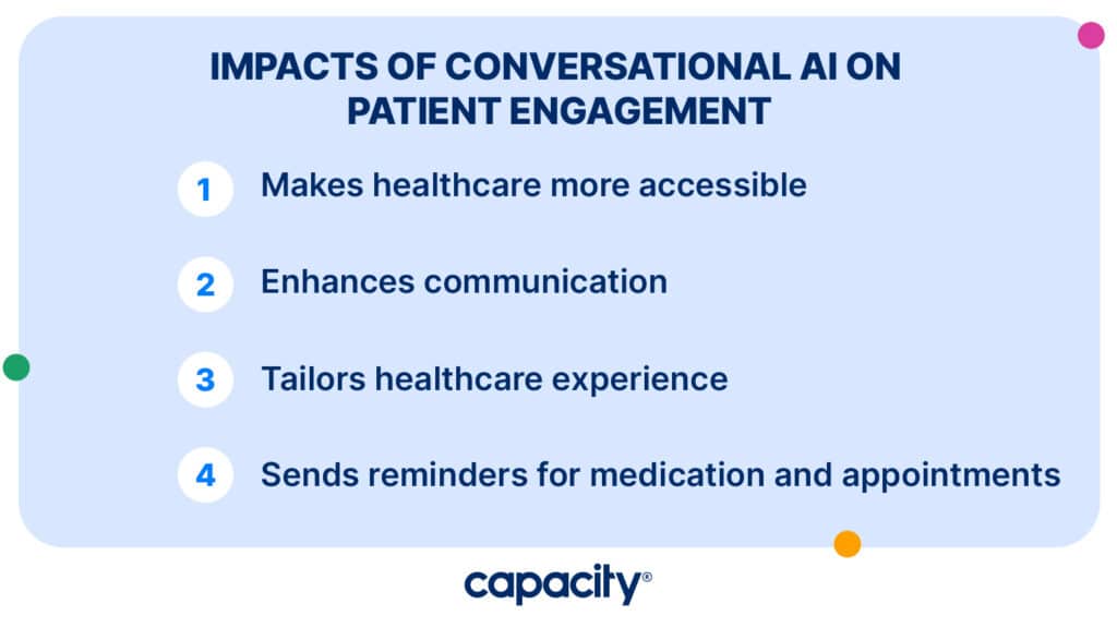 Image showing the impacts of conversational AI on patient engagement.