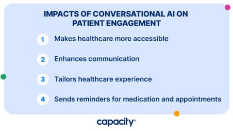 Empowering Healthcare Providers: How Conversational AI is Changing the ...