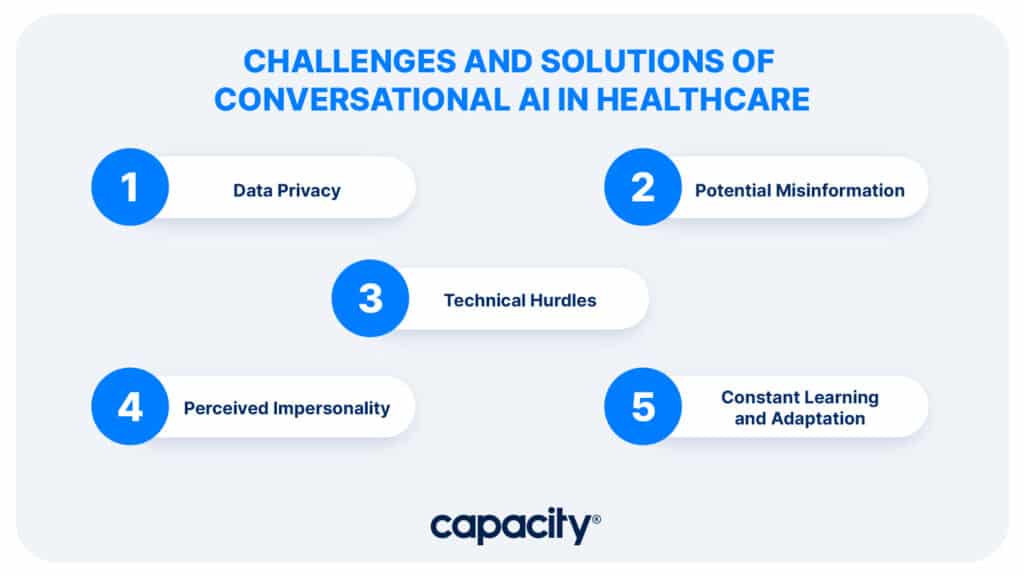 Image showing the challenges and solutions of conversational AI in healthcare.