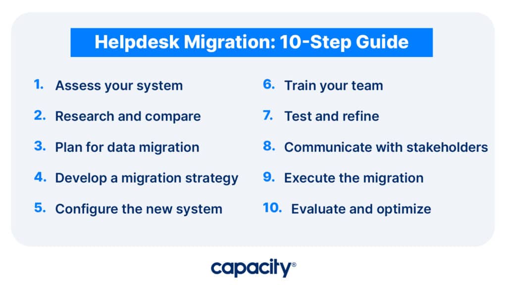 Image listing the 10 steps of helpdesk migration