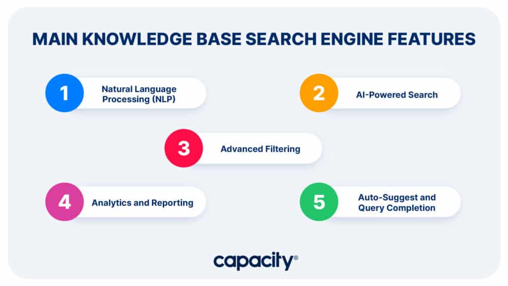 Image showing knowledge base search engine features.